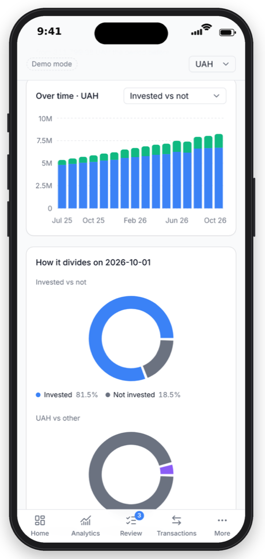 Assets over time and how they divide